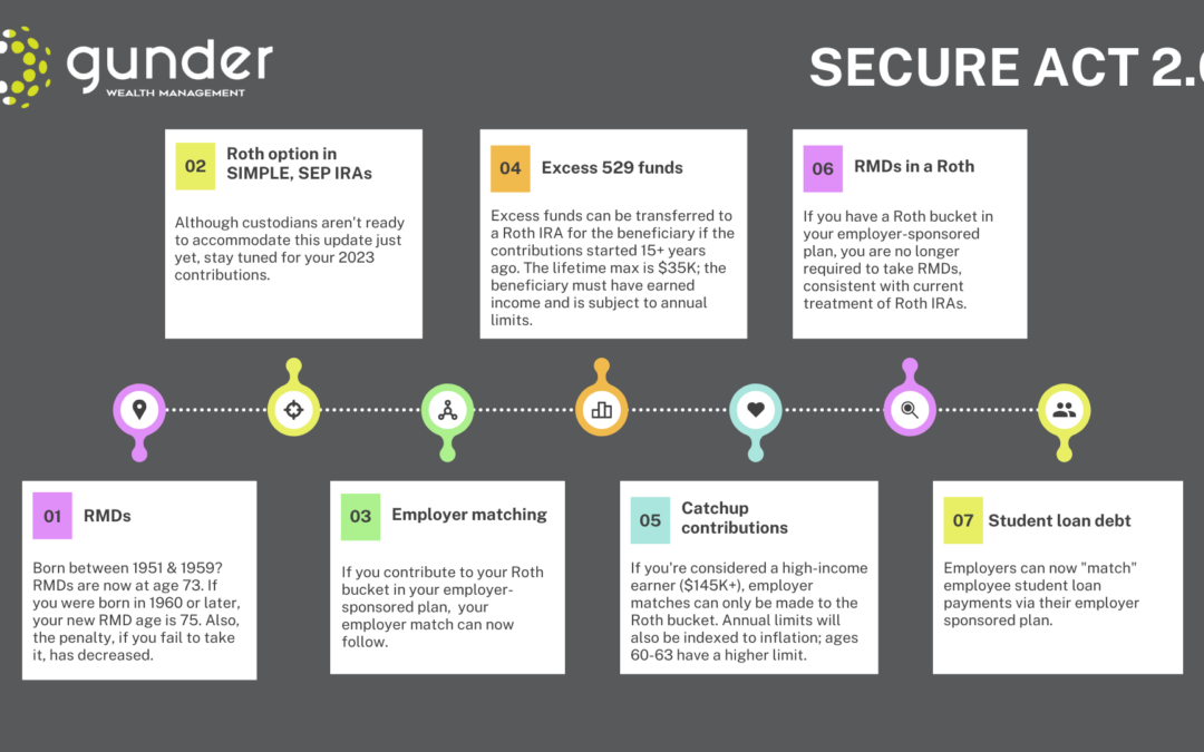 Does SECURE Act 2.0 Impact You?