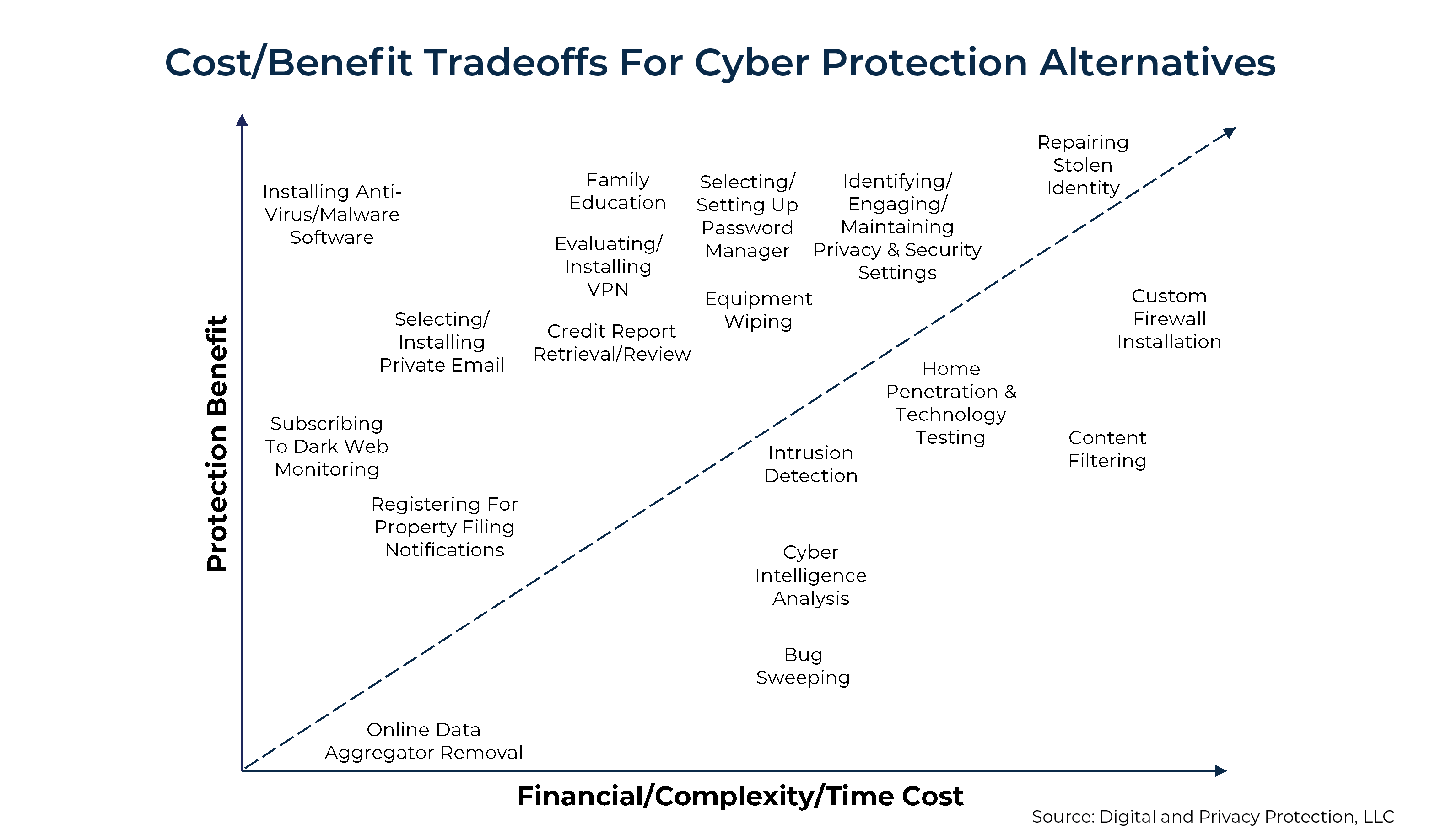 cyber health cyber threat