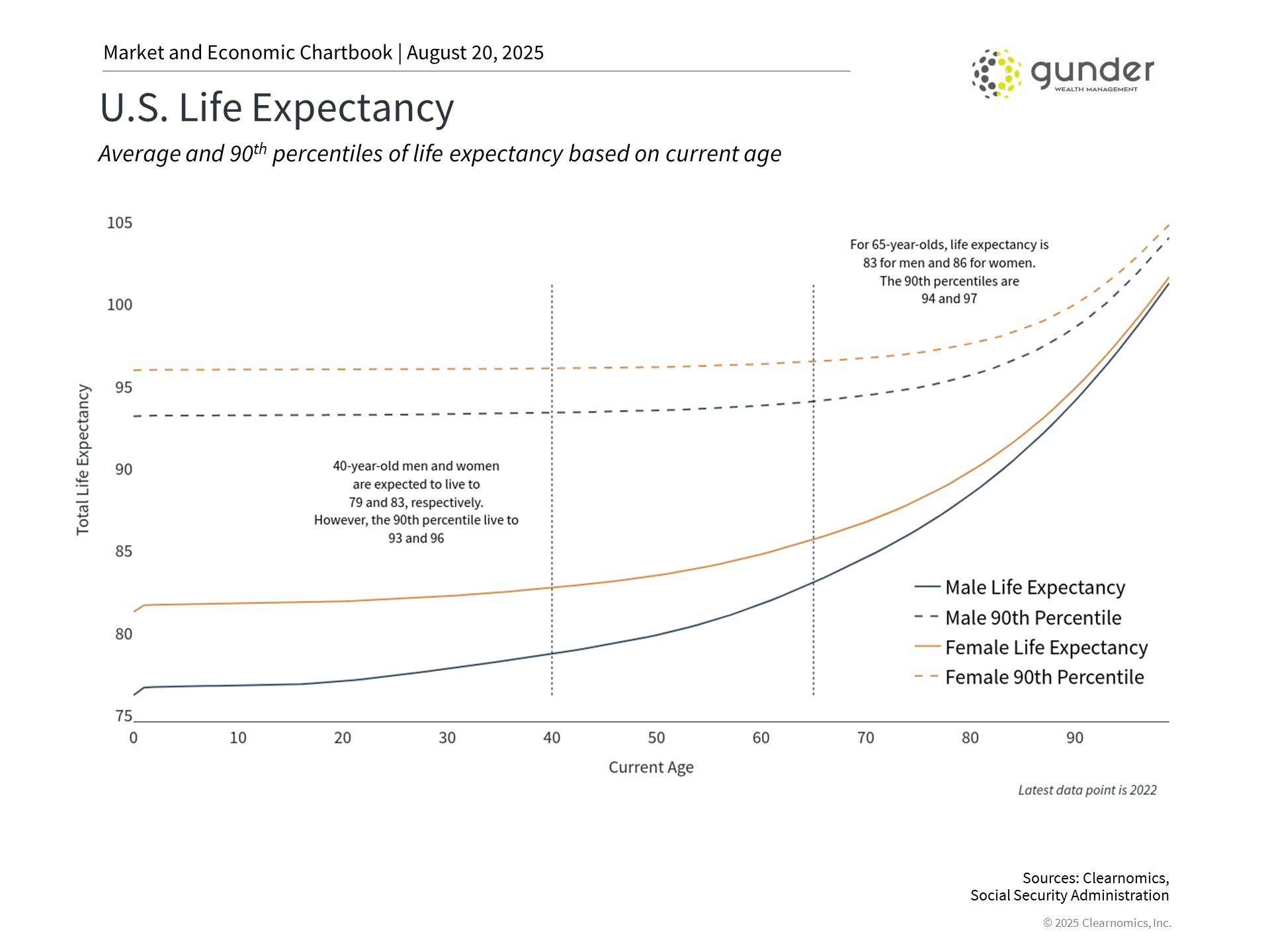 2025.09 US life expectancy_2 US life expectancy