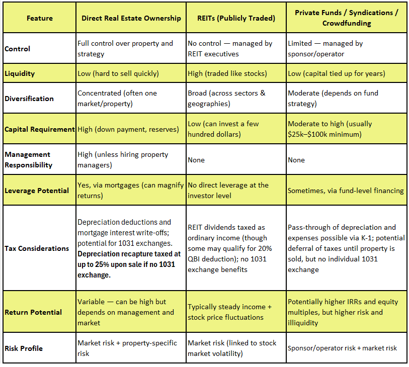 real estate table